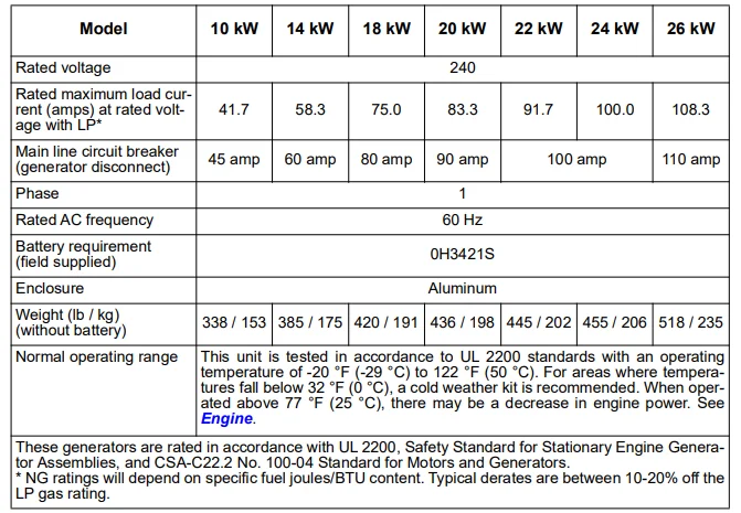 Generac 10 kW G0071720 Standby Home Generator 4
