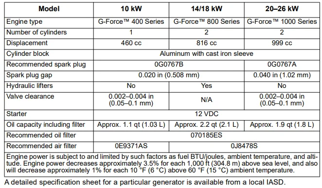 Generac 10 kW G0071720 Standby Home Generator 5