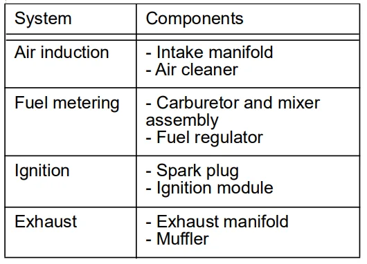 Generac 10 kW G0071720 Standby Home Generator 6