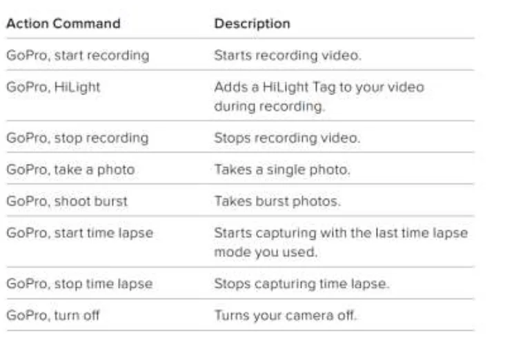 GoPro Hero11 Camera Basic Instructions GoPr Hero11 Camera 4
