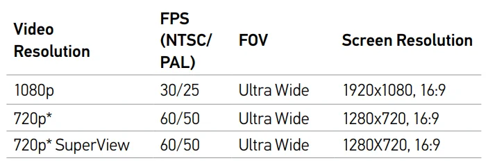 GoPro HERO Camera 15