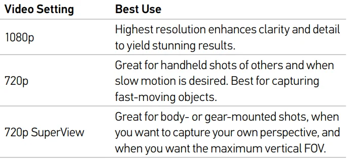 GoPro HERO Camera 16