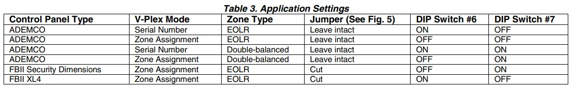 Honeywell 4208EX 8 Zone Remote Point Module 7