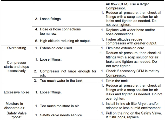 Ironton ‎5820665 3-Gallons Oil-Free Pancake Air Compressor 10