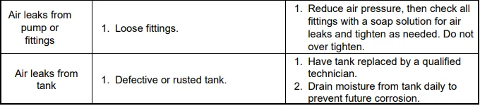 Ironton ‎5820665 3-Gallons Oil-Free Pancake Air Compressor 11