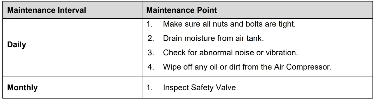 Ironton ‎5820665 3-Gallons Oil-Free Pancake Air Compressor 7
