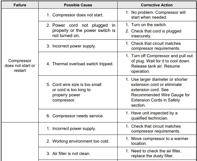 Ironton ‎5820665 3-Gallons Oil-Free Pancake Air Compressor 8