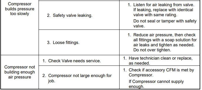 Ironton ‎5820665 3-Gallons Oil-Free Pancake Air Compressor 9