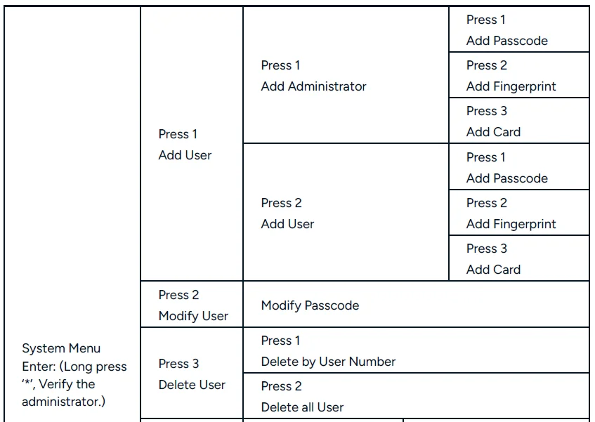 Kogan SmarterHome Wi-Fi Fingerprint Video Smart Lock Manual Kogan SmarterHome Wi-Fi Fingerprint Video Smart Lock 22