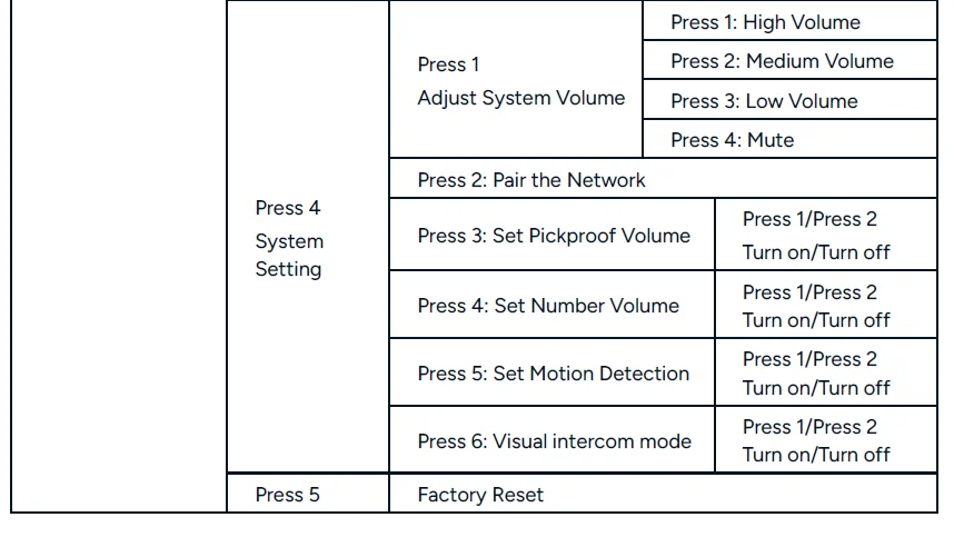 Kogan SmarterHome Wi-Fi Fingerprint Video Smart Lock Manual Kogan SmarterHome Wi-Fi Fingerprint Video Smart Lock 23