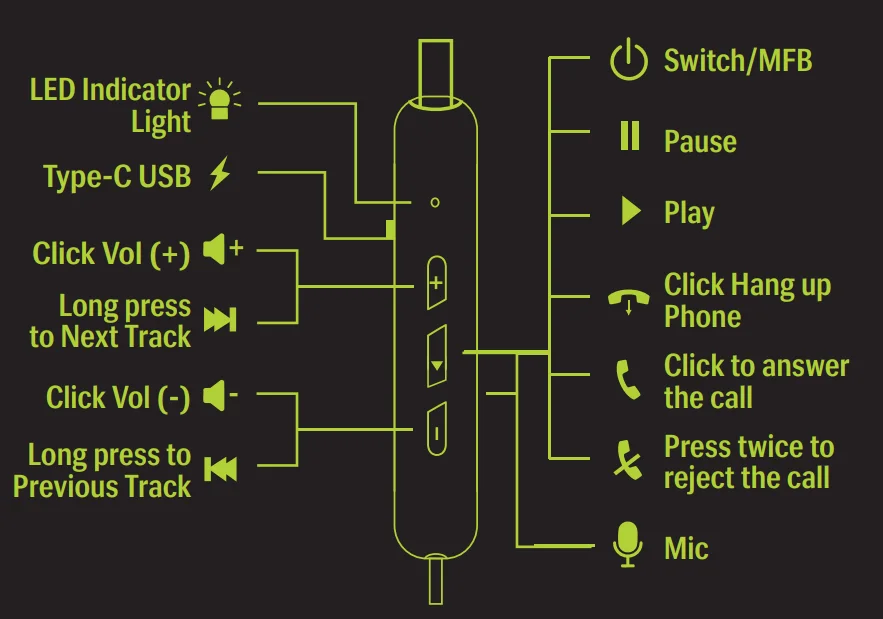 LAVA Probuds N12 User Guide LAVA Probuds N12 1