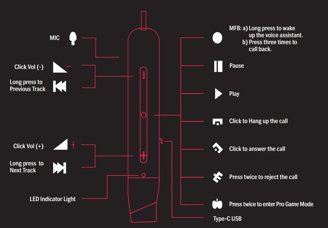 LAVA Probuds N21 User Guide LAVA Probuds N21 2