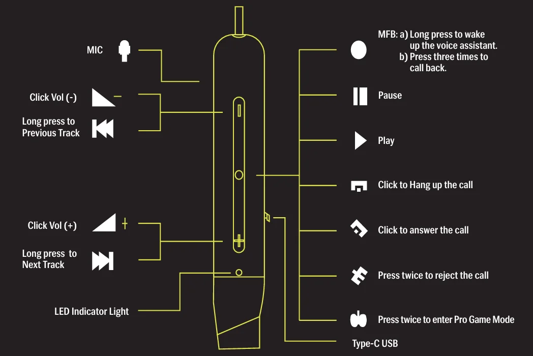 LAVA Probuds Wave 921 User Guide LAVA Probuds Wave 921 1