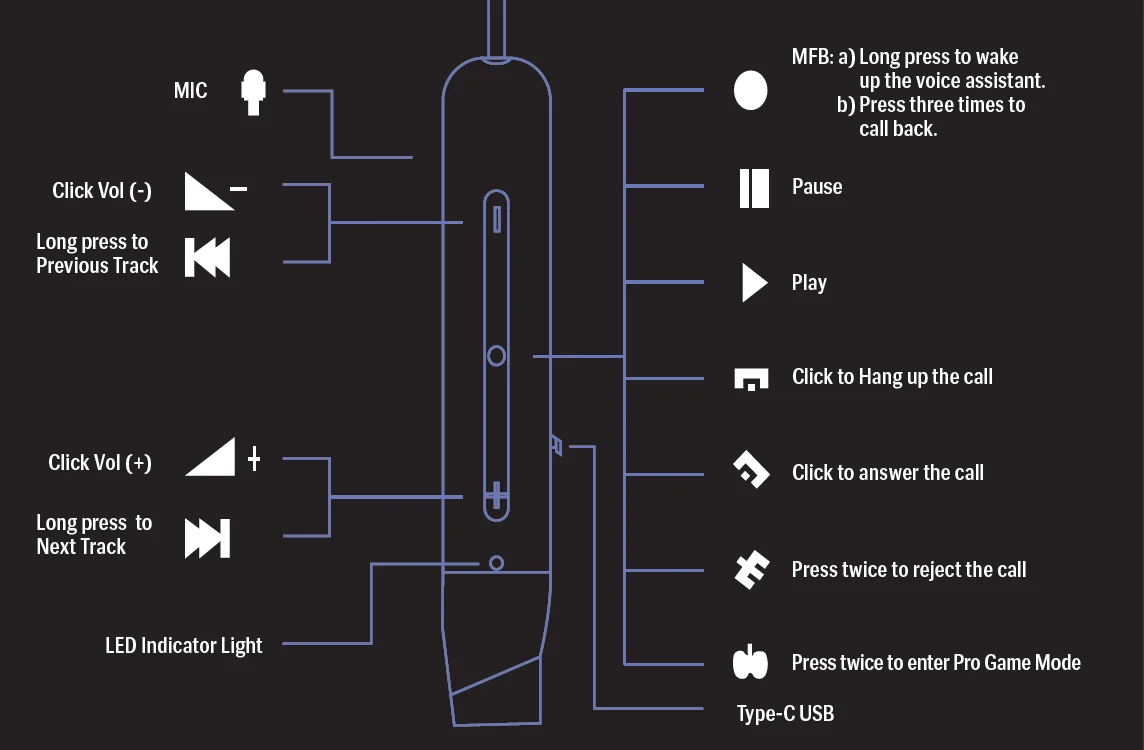 LAVA Probuds Wave 931 User Guide LAVA Probuds Wave 931 2