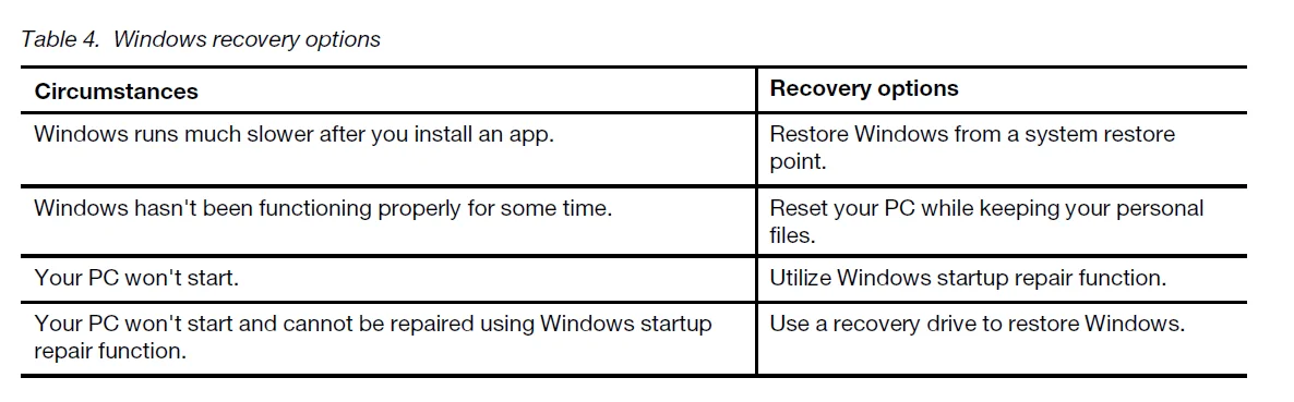 Lenovo Thinkbook plus Gen 6 Rollable Ai Laptop 20