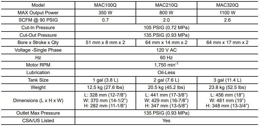 Makita ‎MAC320Q 3-Gallon Air Compressor 3