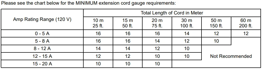 Makita ‎MAC320Q 3-Gallon Air Compressor 4