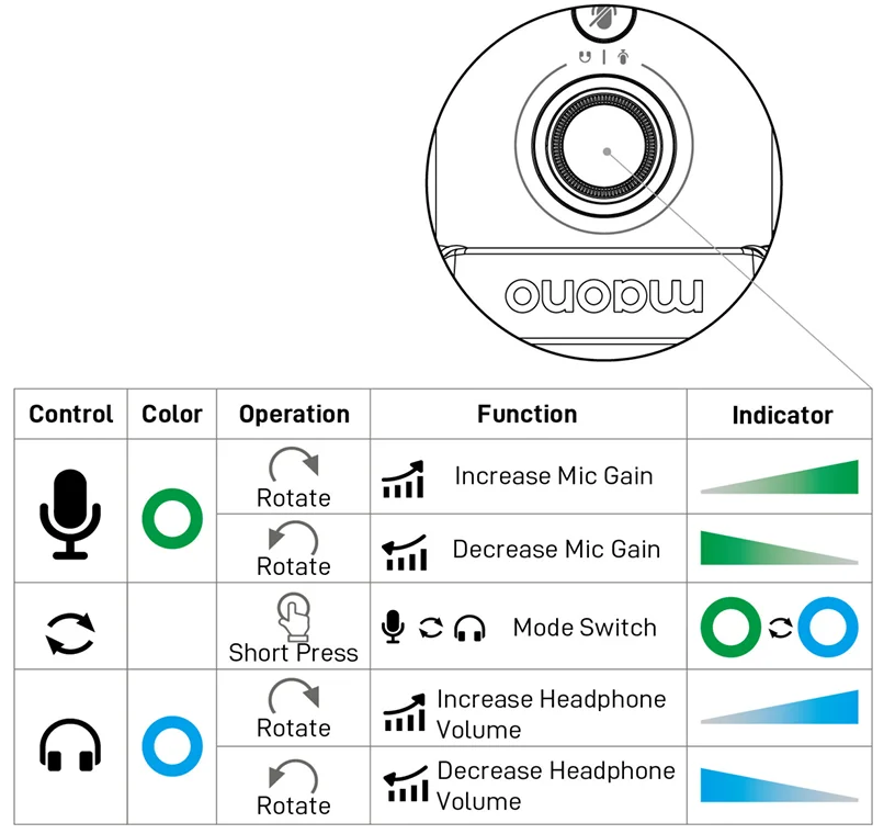 Maono PD200X Dynamic Microphone 14
