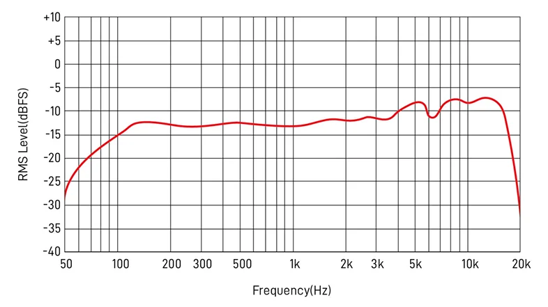Maono PD200X Dynamic Microphone 7