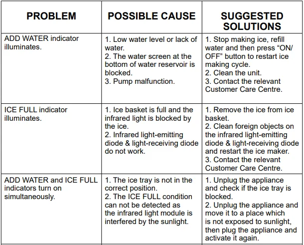 Morphy Richards MRICE12SS Compact Ice Maker 6