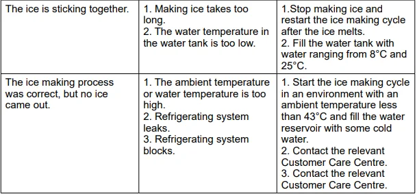 Morphy Richards MRICE12SS Compact Ice Maker 7