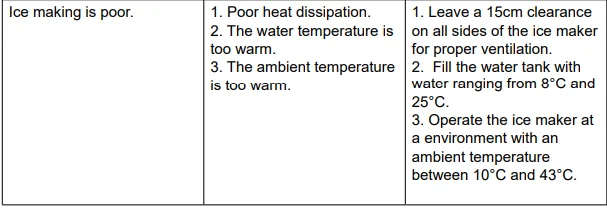 Morphy Richards MRICE12SS Compact Ice Maker 8