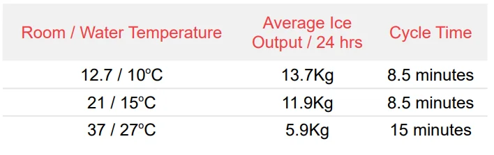 Morphy Richards MRICE12SS Compact Ice Maker 9