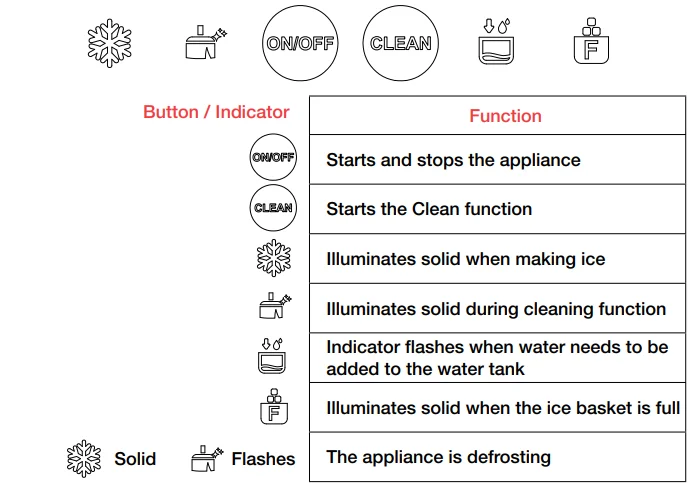 Morphy Richards MRICE17SS Nugget Ice Maker User Manual Morphy Richards MRICE17SS Nugget Ice Maker 2