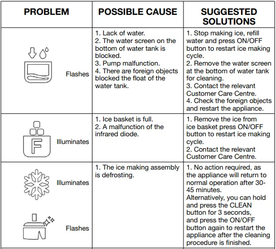 Morphy Richards MRICE17SS Nugget Ice Maker User Manual Morphy Richards MRICE17SS Nugget Ice Maker 6