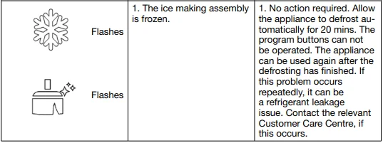 Morphy Richards MRICE17SS Nugget Ice Maker User Manual Morphy Richards MRICE17SS Nugget Ice Maker 7