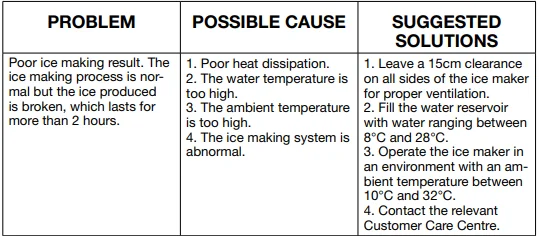 Morphy Richards MRICE17SS Nugget Ice Maker User Manual Morphy Richards MRICE17SS Nugget Ice Maker 8