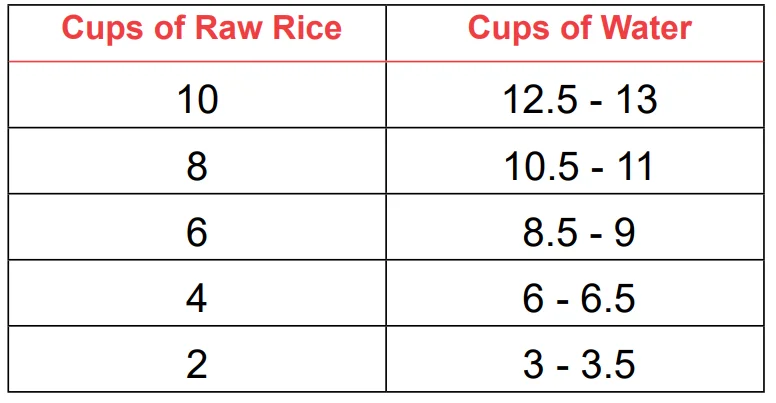 Morphy Richards MRRC18SS 10-Cup Rice Cooker 3