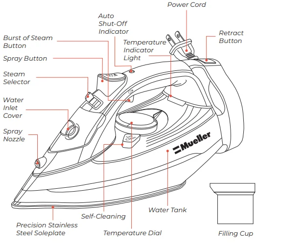MuellerLiving MLR010002N Professional Grade Steam Iron User Manual MuellerLiving MLR010002N Professional Grade Steam Iron 1