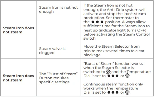 MuellerLiving MLR010002N Professional Grade Steam Iron User Manual MuellerLiving MLR010002N Professional Grade Steam Iron 12