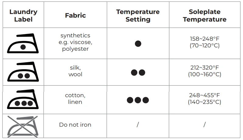 MuellerLiving MLR010002N Professional Grade Steam Iron User Manual MuellerLiving MLR010002N Professional Grade Steam Iron 4