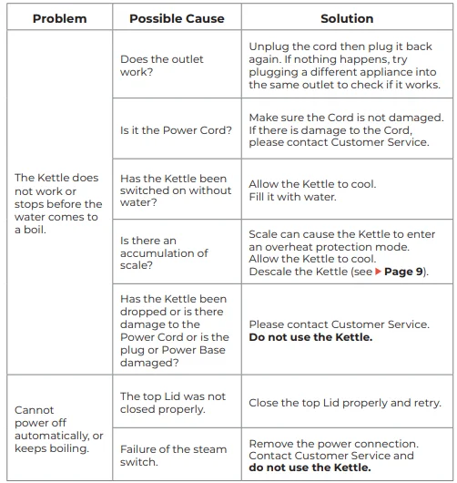 MuellerLiving MLR010567N Glass Kettle 12