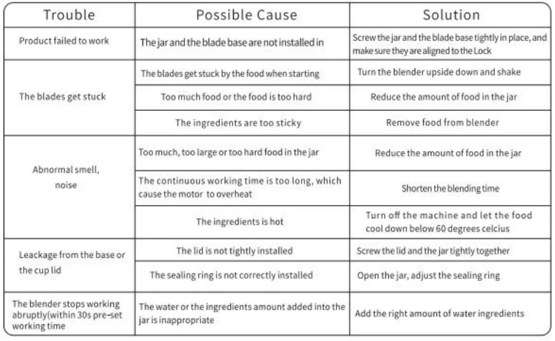 OTE Raincolor-C2 Retro Blender 9
