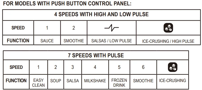 Oster 2197995 2-in-1 Kitchen System Blender and Food Processor Manual Oster 2197995 2-in-1 Kitchen System Blender and Food Processor 3