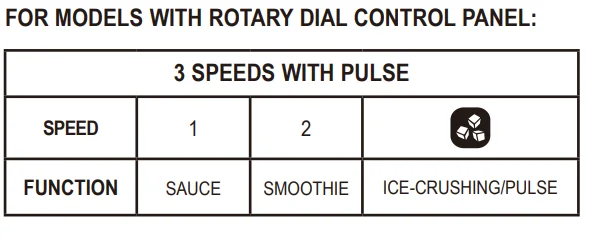 Oster 2197995 2-in-1 Kitchen System Blender and Food Processor Manual Oster 2197995 2-in-1 Kitchen System Blender and Food Processor 5