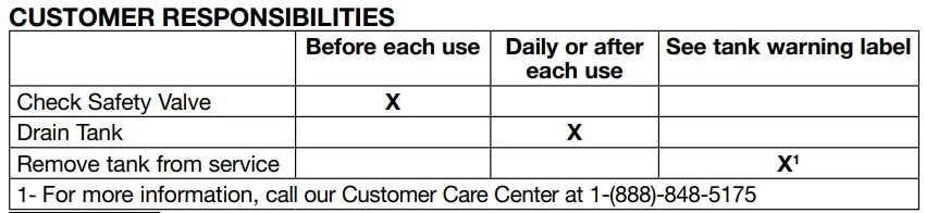 PORTER-CABLE C2002 6-Gallon Oil-Free Pancake Compressor 6