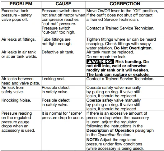 PORTER-CABLE C2002 6-Gallon Oil-Free Pancake Compressor 7