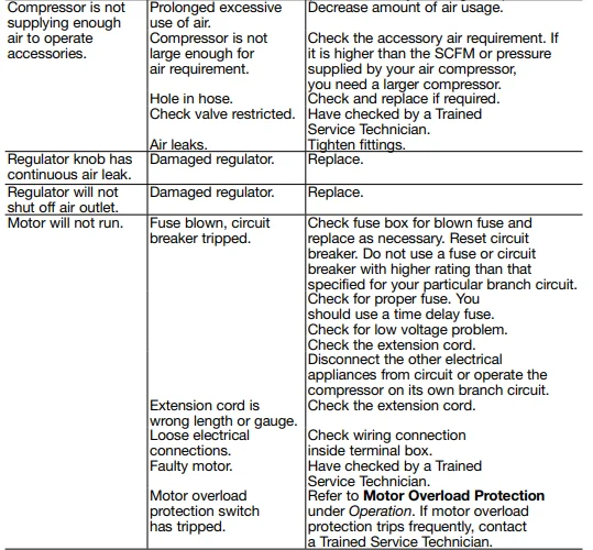 PORTER-CABLE C2002 6-Gallon Oil-Free Pancake Compressor 8