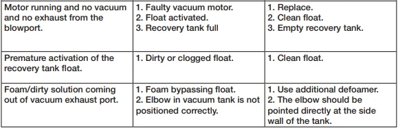 Powr-Flite PE200-G10-U Pulsar Gamma Carpet Extractor 7