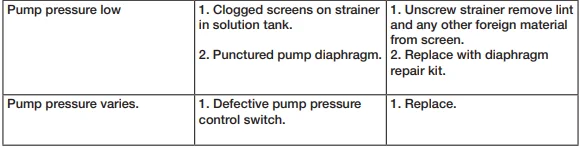 Powr-Flite PE200-G10-U Pulsar Gamma Carpet Extractor 9