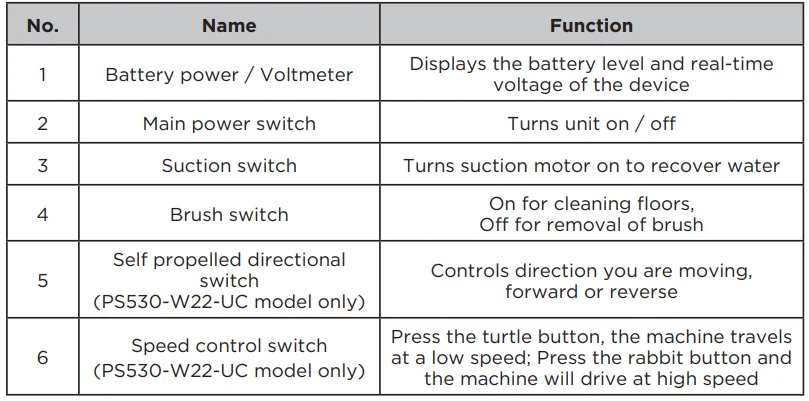 Powr-Flite PS530-W22-UC Self-Propelled Scrubber 10