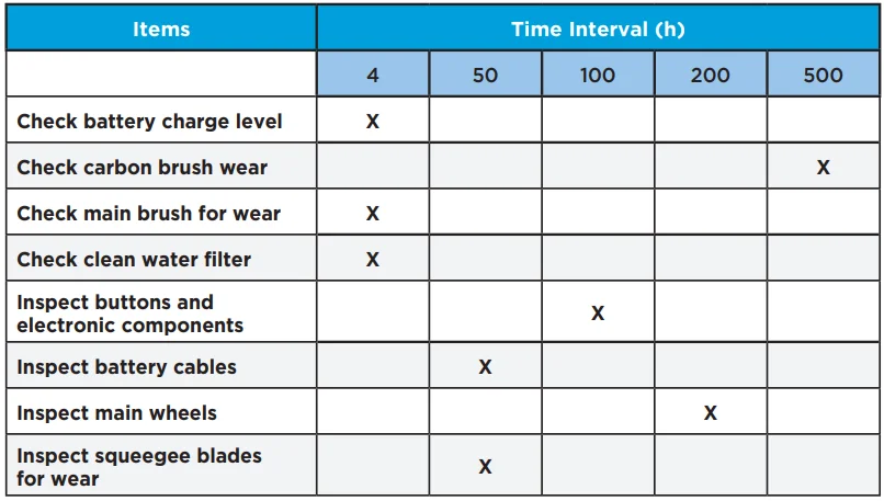Powr-Flite PS530-W22-UC Self-Propelled Scrubber 12