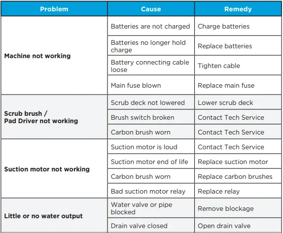 Powr-Flite PS530-W22-UC Self-Propelled Scrubber 16