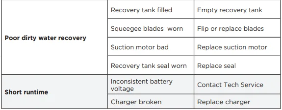 Powr-Flite PS530-W22-UC Self-Propelled Scrubber 17