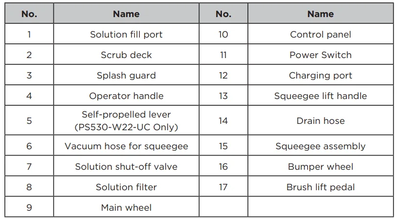 Powr-Flite PS530-W22-UC Self-Propelled Scrubber 7