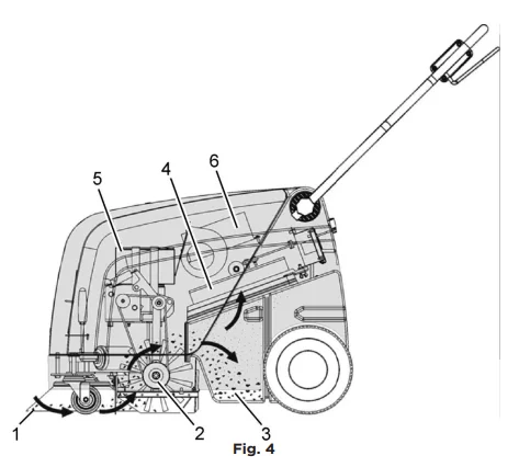Powr-Flite PW050-W26-U Quasar 26 Battery Sweeper 2